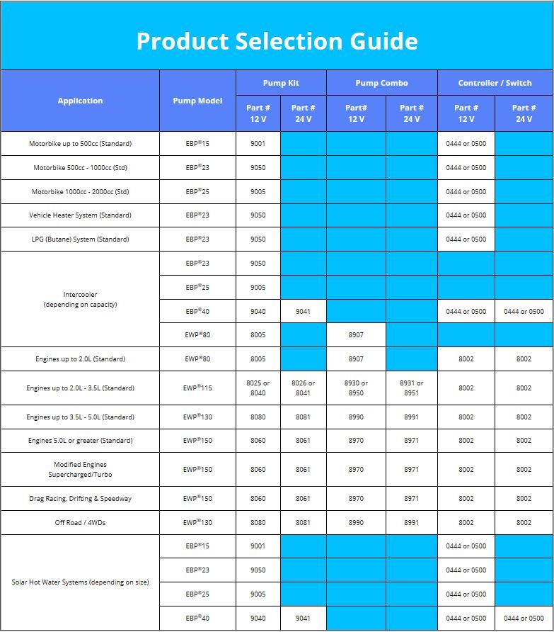 Davies Craig DC8160 Water Pump